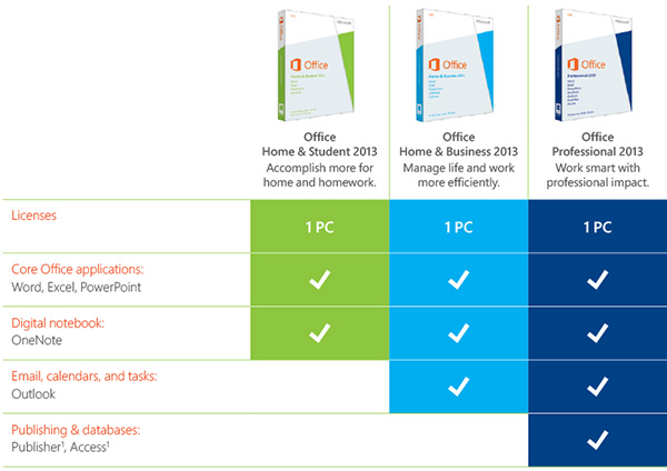 Microsoft Office 2013 | Products | Avnet Microsoft Solutions